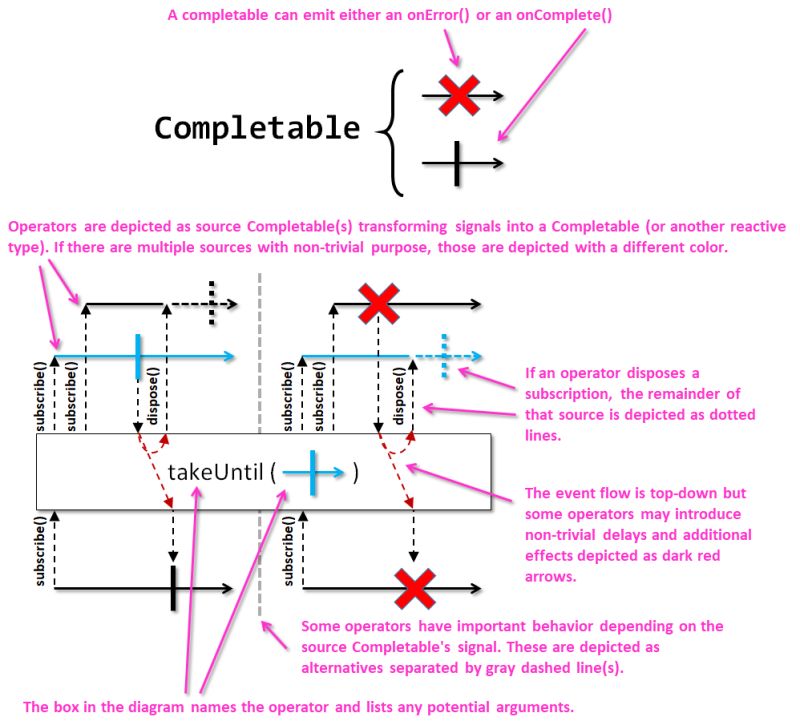 Rxify A Simple Spell For Complex Rxjava Operators Part 2 R - Creative Ultra HD Gradient Textures | Free Download