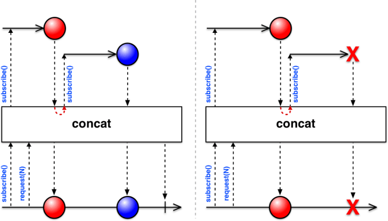 Reactivex Single - Abstract Image Collection - High Resolution Quality