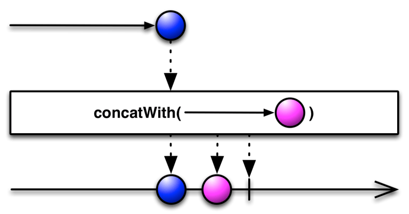 Reactivex To Operator - Premium Space Background Gallery - Retina