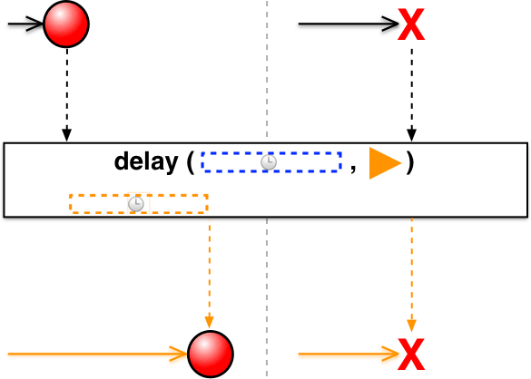 Reactivex Single - Best Light Designs in Mobile