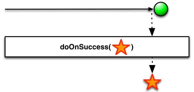 Reactivex Single - Sunset Wallpapers - Ultra HD 8K Collection