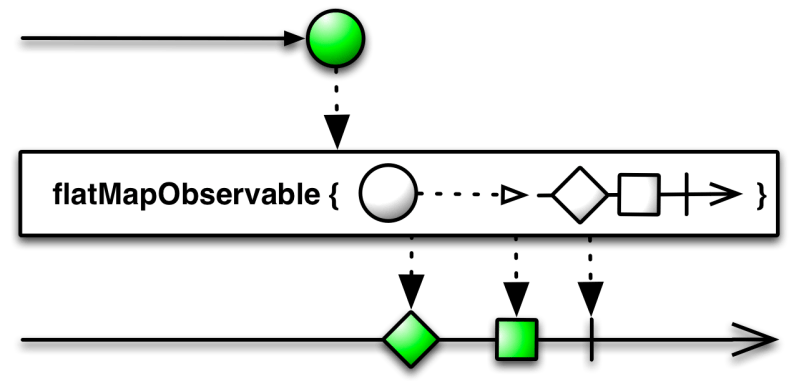 Reactivex Single - Sunset Design Collection - HD Quality