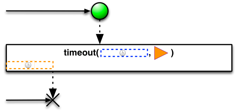 Timeout Reactivex Documentation Typeerror - Best Ocean Arts in Retina