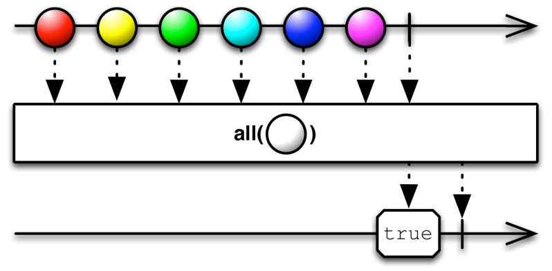 Observable Rxjava Javadoc 1 3 8 - Download Gorgeous Vintage Pattern | Retina