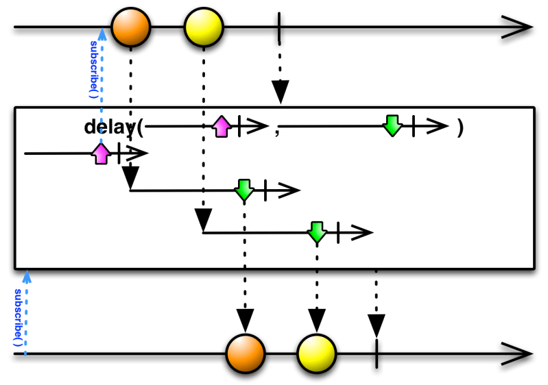 Observable Rxjava Javadoc 1 3 8 - Ultra HD Space Art - 8K