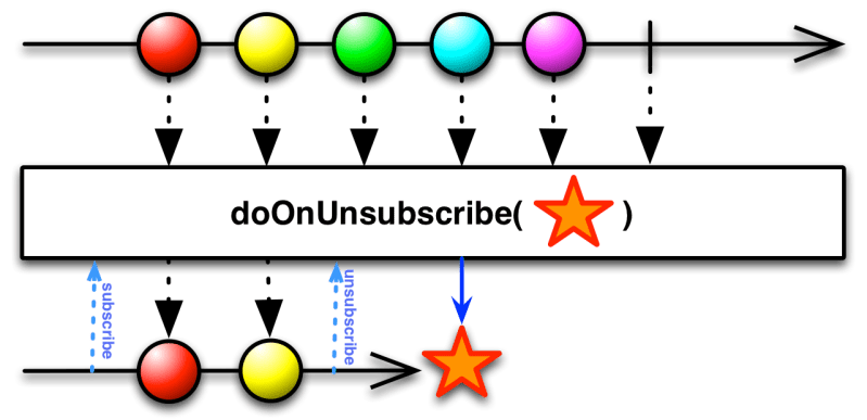 Java Rxjava Observable Onsubscribe Cannot Be Resolved To A Type - Ultra HD Mountain Illustration - 8K