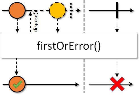 Rxjava Observable To Single - Best Sunset Textures in Desktop