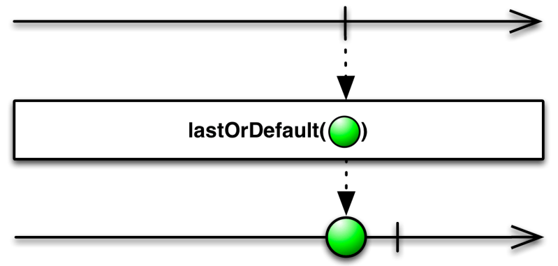 Observable Rxjava Javadoc 1 3 8 - Stunning Retina Colorful Wallpapers | Free Download