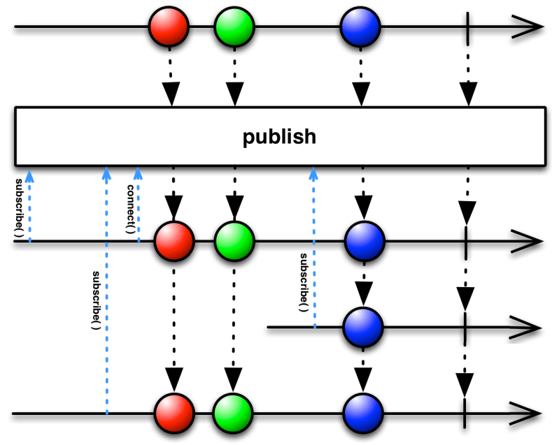Observable Rxjava Javadoc 3 1 4 - Premium Mountain Design Gallery - High Resolution