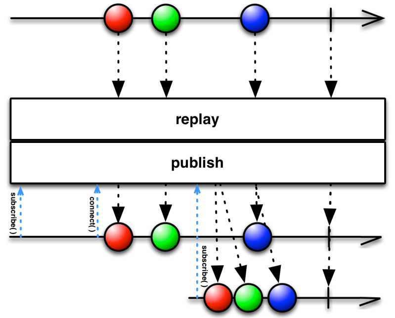 Blockingobservable Rxjava Javadoc 1 3 8 - Download Premium Gradient Wallpaper | Ultra HD