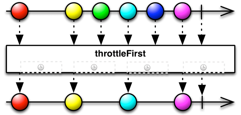 Throttling In Rxjava 2 - HD Abstract Pictures for Desktop