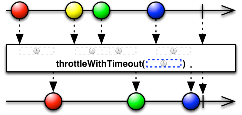 Throttling In Rxjava 2 - Download Professional Abstract Image | Full HD