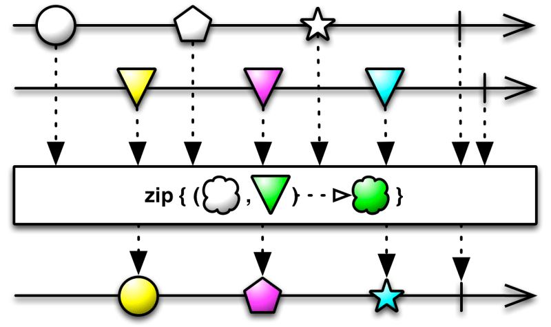Rxjava Observable Zip Iterable Csdn - Mobile City Images for Desktop