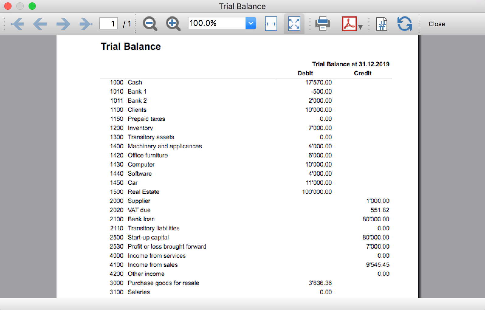 Account Credit 中文google Lorett