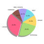 Matplotlib Pie Charts Matplotlib Pie Chart Tutorial And Examples