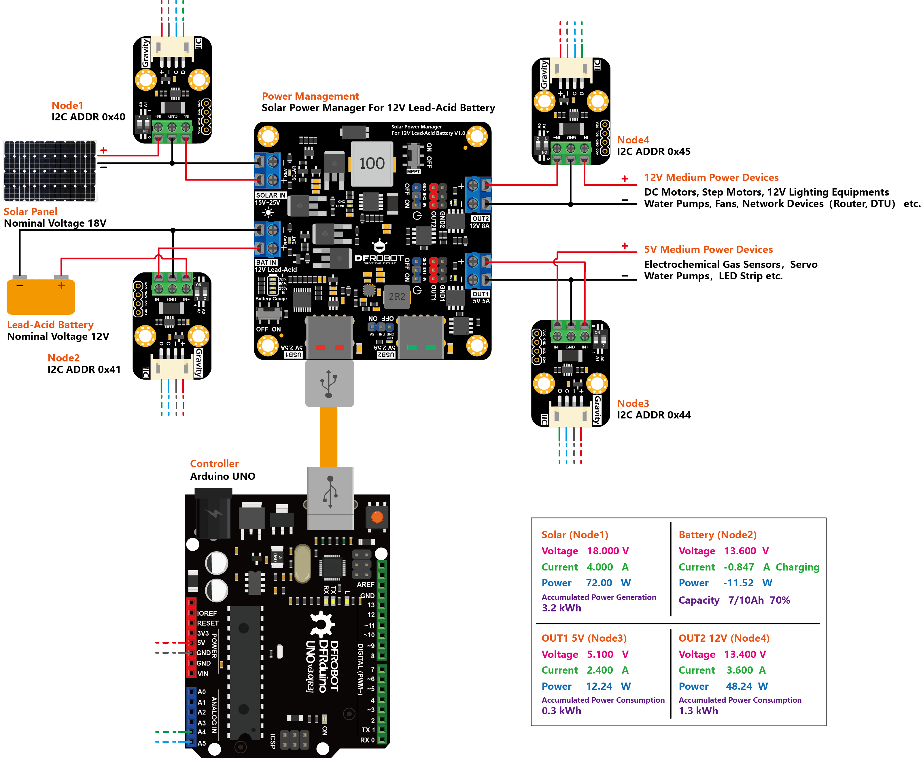 Gravity I2c Digital Wattmeter Sku Sen0291 Dfrobot