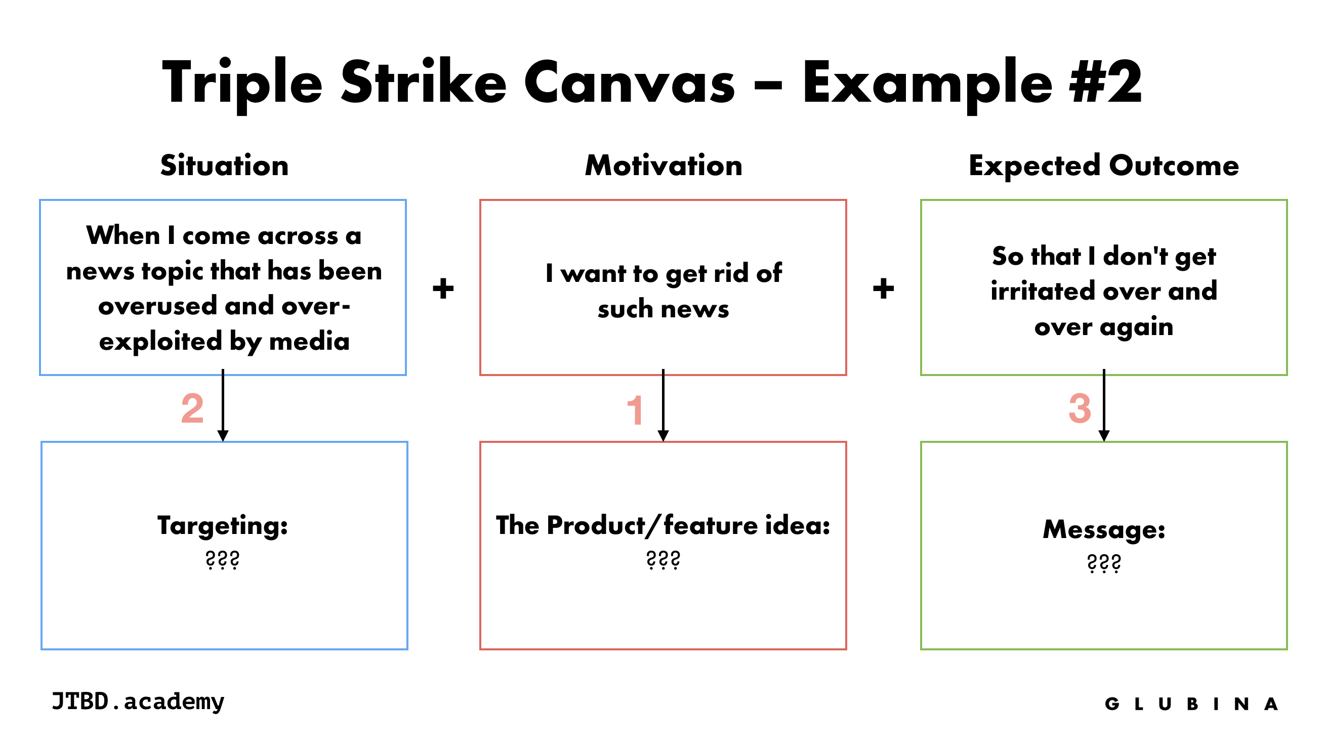 Access frameworks, templates, examples and case studies. Jobs To Be Done Developer Experience Knowledge Base