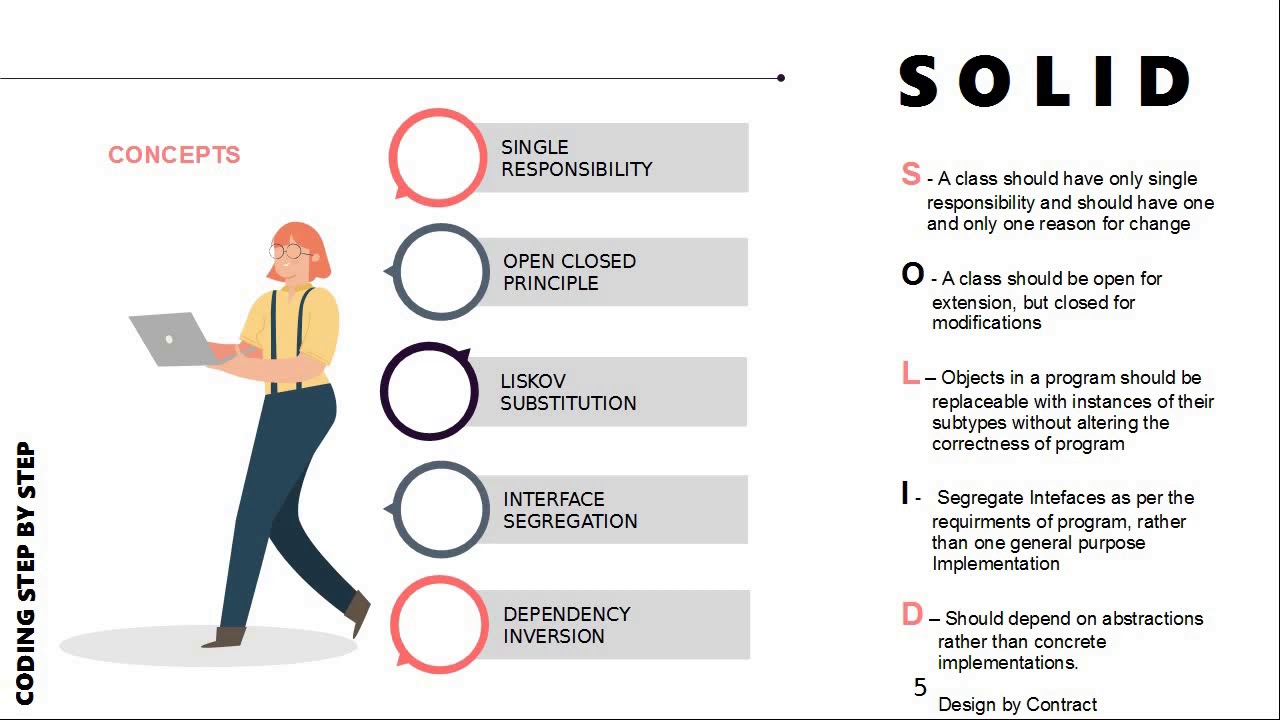 picture Solid solid principle developer experience
