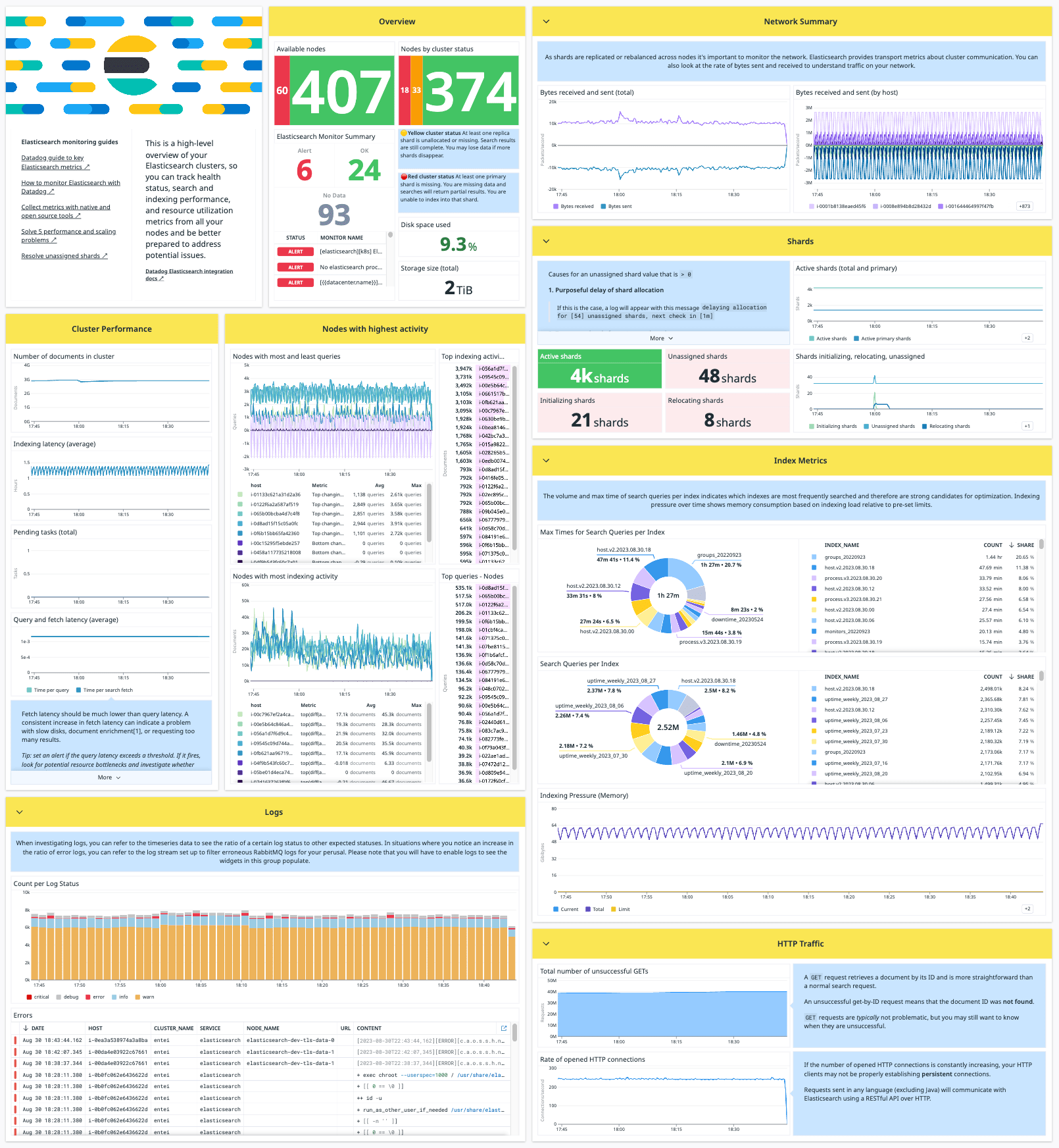 Elasticsearch