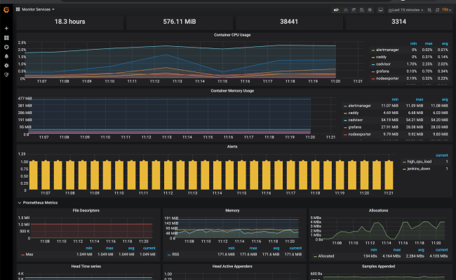 GitHub - Einsteinish/Docker-Compose-Prometheus-and-Grafana: Prometheus ...