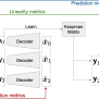 GitHub - GaloisInc/dlkoopman: A General-purpose Python Package For Koopman Theory Using Deep ...