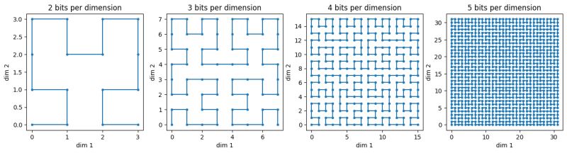 Edgeration Hilbert Github - Mobile Minimal Patterns for Desktop