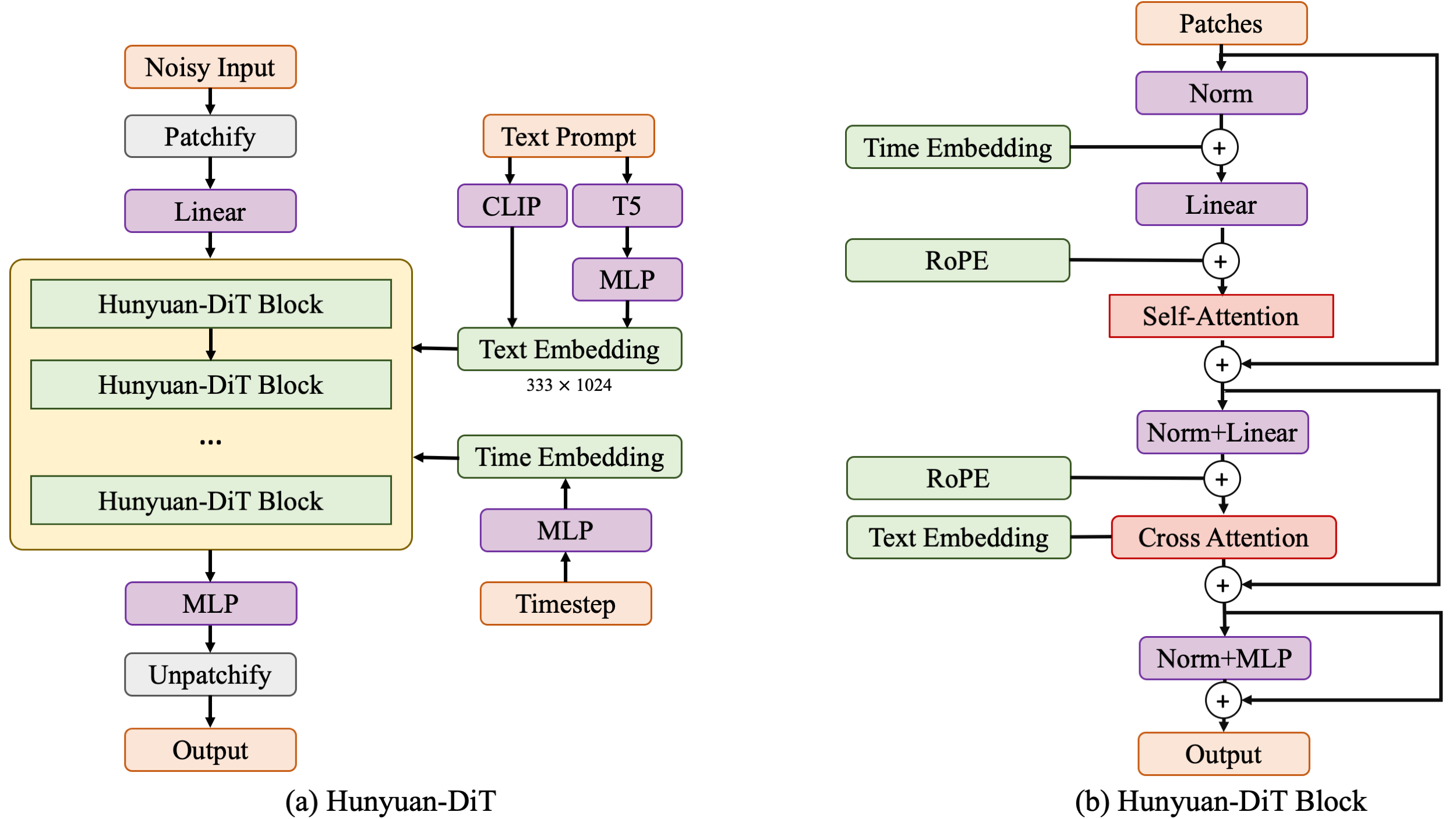 GitHub - TencentHunyuanDiT: Hunyuan-DiT : A Powerful Multi-Resolution Diffusion Transformer with Fine-Grained Chinese Understanding