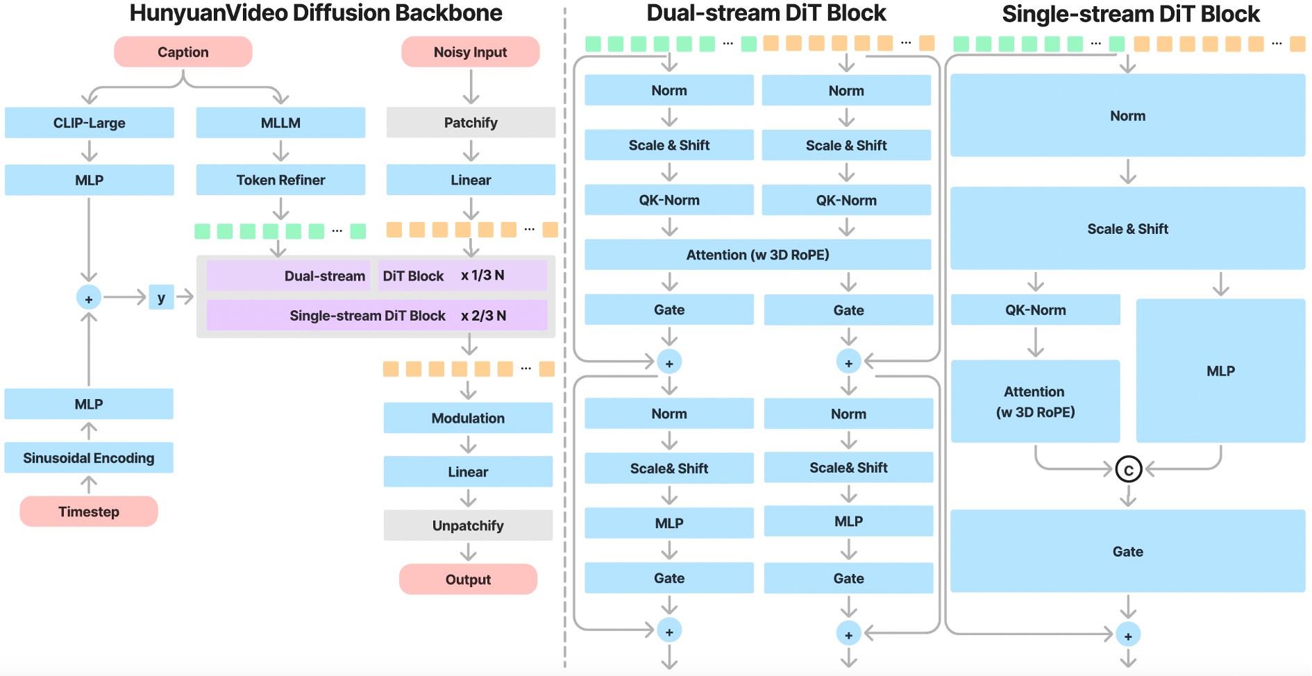 GitHub - TencentHunyuanVideo: HunyuanVideo: A Systematic Framework For Large Video Generation Model