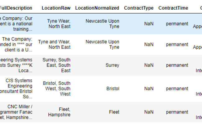 GitHub - Trouble404/kaggle-Job-Salary-Prediction: Advanced Machine ...