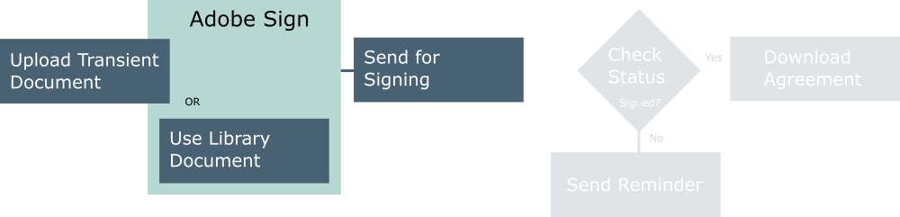 Send For Signing