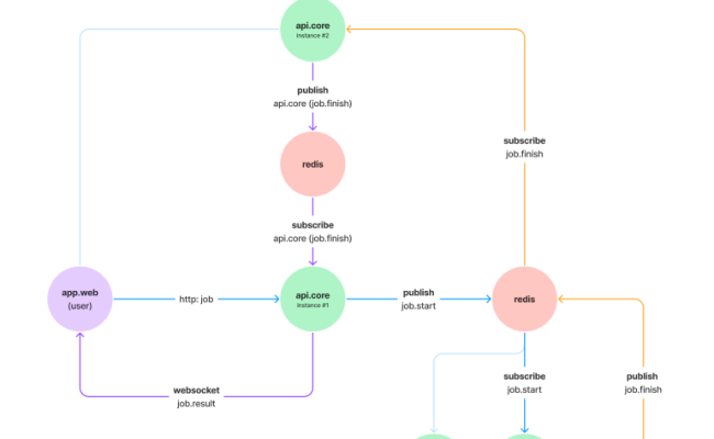 GitHub - Atulmy/fullstack-event-driven-architecture: Text-to-Speech And ...