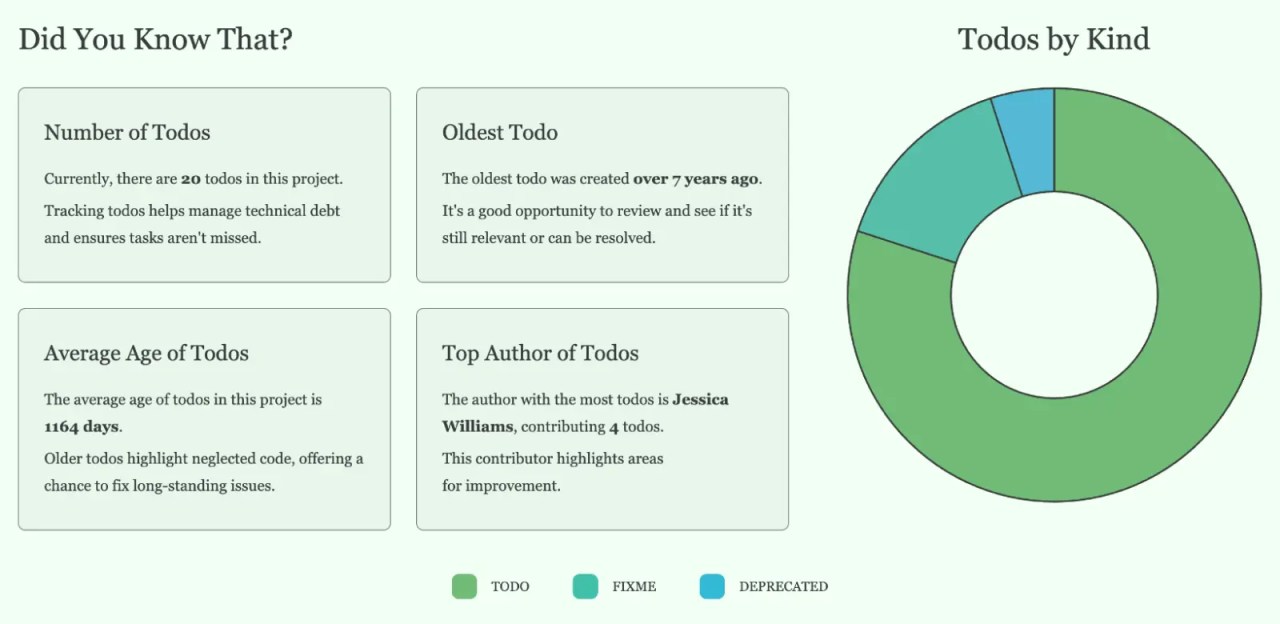Todoctor 情報の例