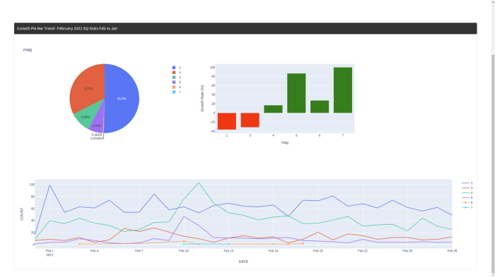 Digital Dashboard with Data Visualization for Insight Analytics and ...