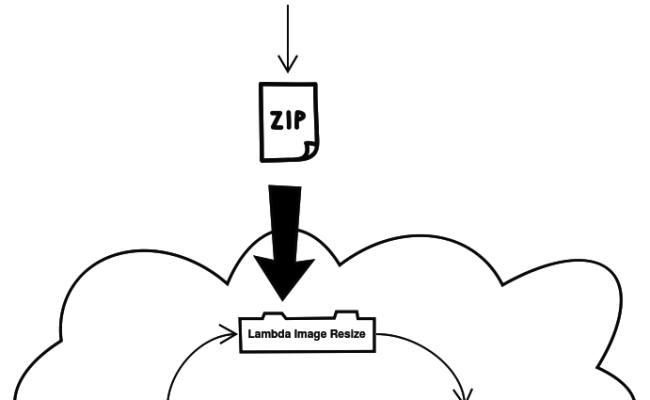 GitHub - Chrismilleruk/aws-lambda-image-resize: Resizes A Source Image ...