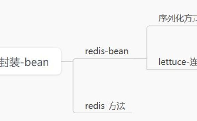 GitHub - Huashijun/redis: Redis Starter
