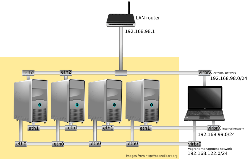 Github Cowkcowk Openstack Ansible - Gorgeous Retina Dark Backgrounds | Free Download