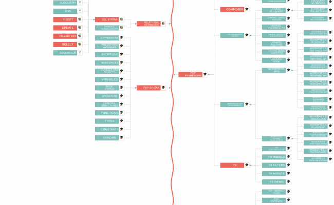 GitHub - Samaila-bashir/php-developer-roadmap-1: A Roadmap To Become A ...