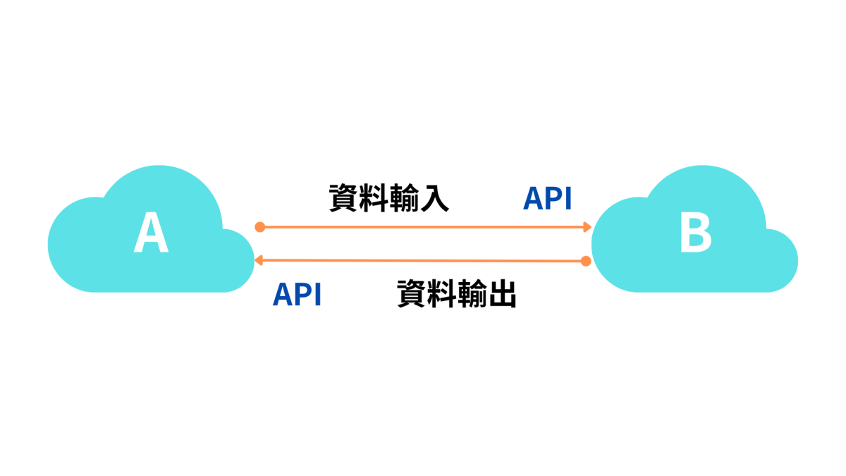 API