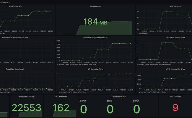 GitHub - Karlospn/opentelemetry-metrics-demo: Example About How To Use ...