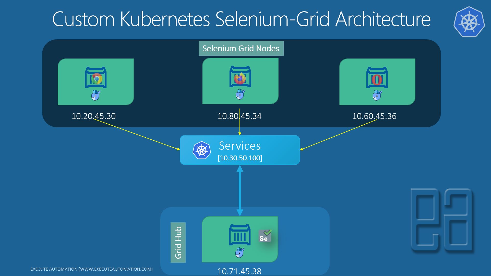Selenium Grid Architecture : Kchuykov Kubernetes Githubmemory