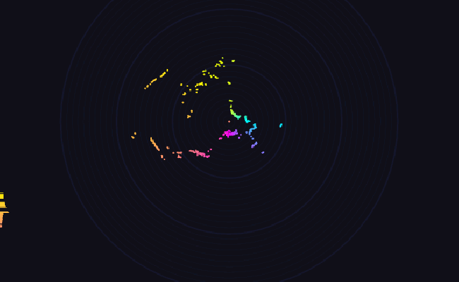 GitHub - Knei-knurow/lidar-scan: Grabbing Point Clouds From RPLIDAR A3.