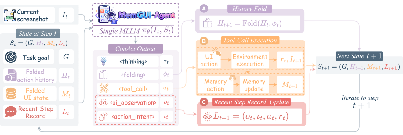 ConAct framework architecture