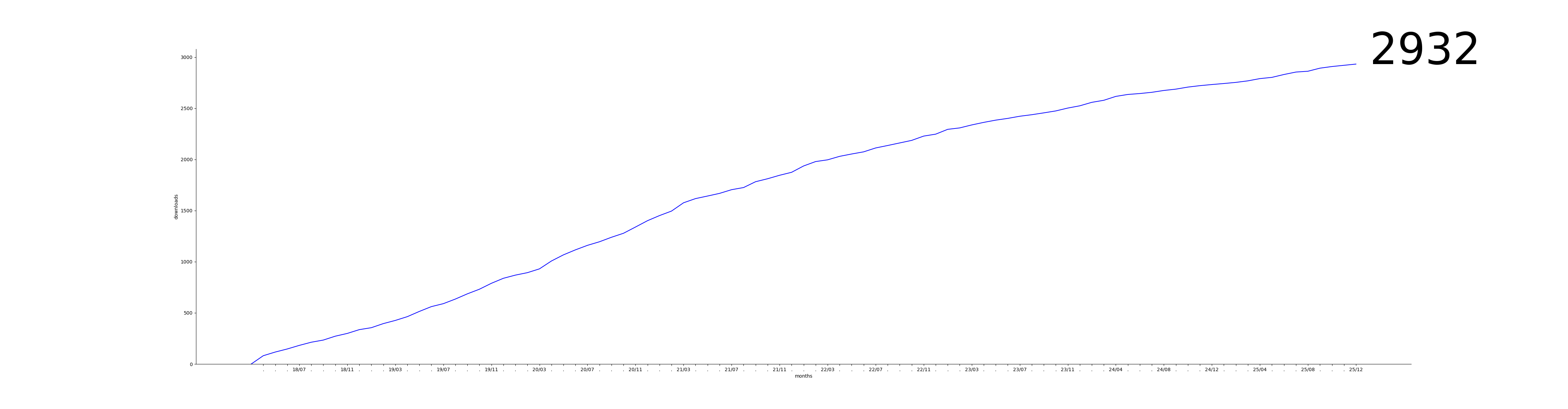 Dynamische Modellierung Von Artikulation Und Prosodischer