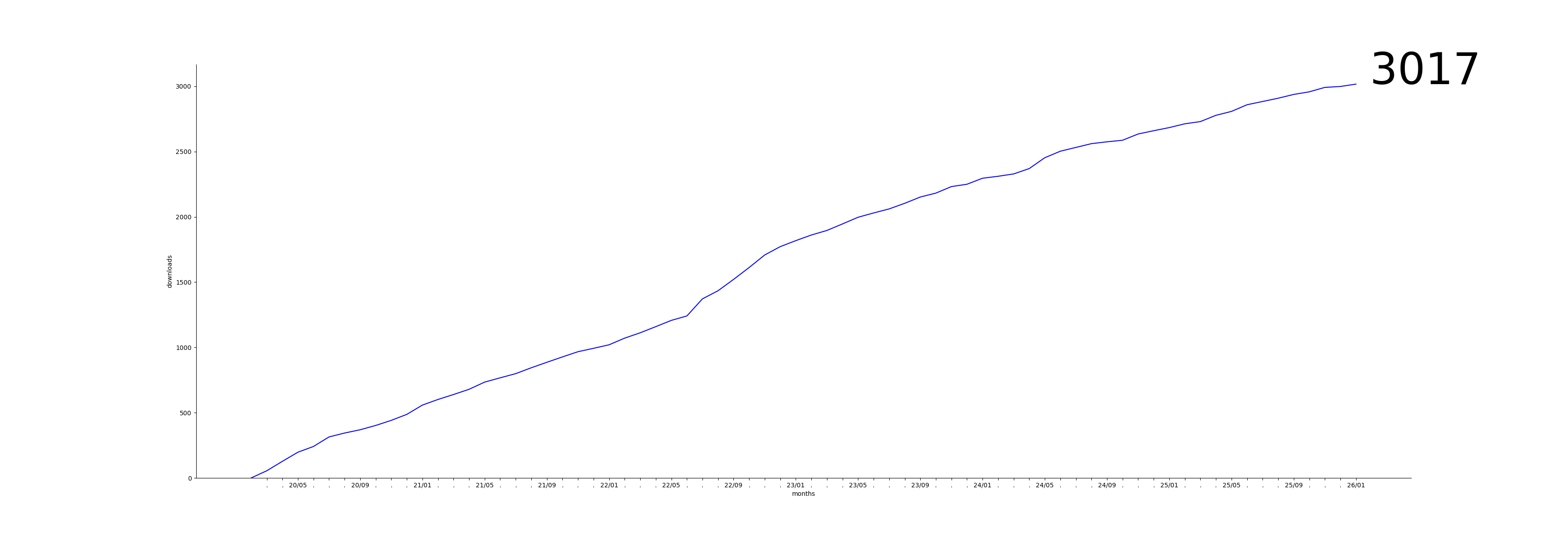 Metathesis and unmetathesis in Amarasi | Language Science Press
