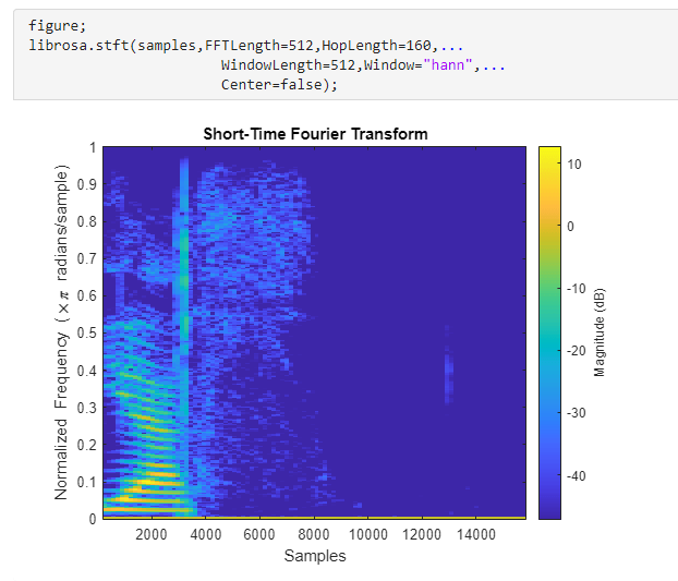 Convert-librosa-audio-feature-extraction-to-matlab