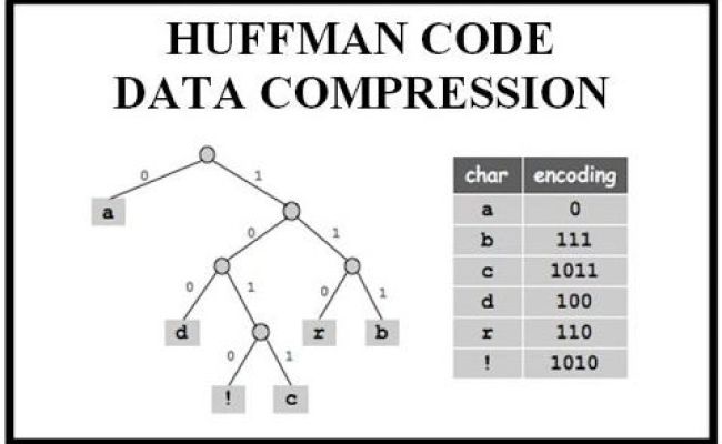 GitHub - Mcsorkun/Huffman-Coding: A Simple Implementation Of Huffman ...