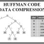 GitHub - Mcsorkun/Huffman-Coding: A Simple Implementation Of Huffman ...