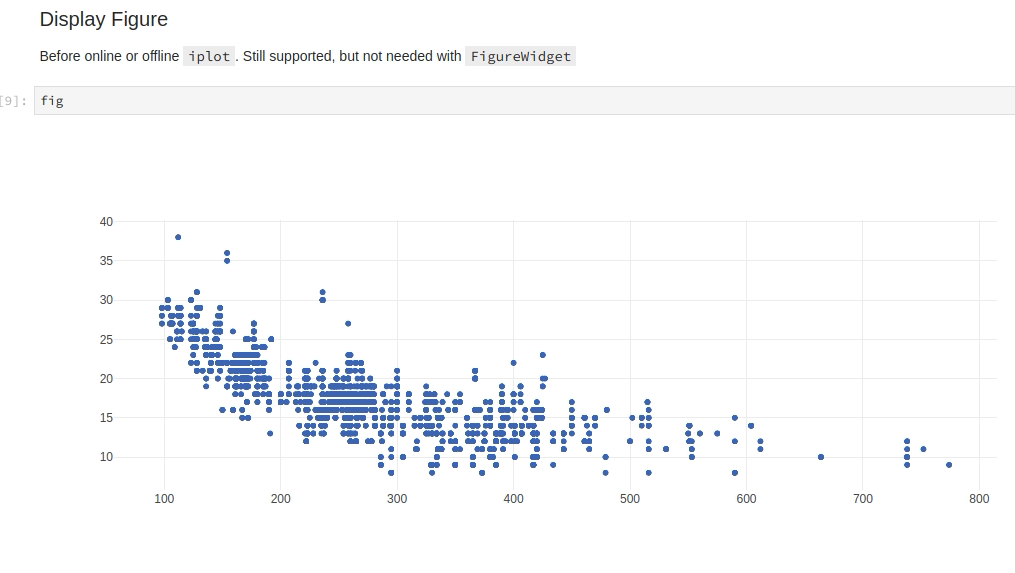 Plotly fig. Plotly python.