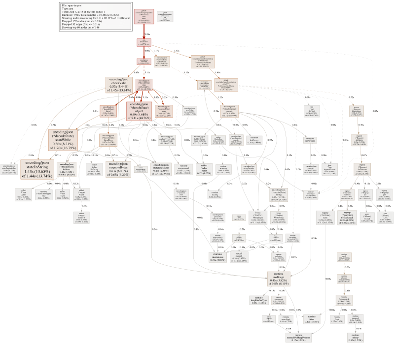 Github Aceinna Span Decoder Decode Span Log File - Beautiful Minimal Picture - 8K