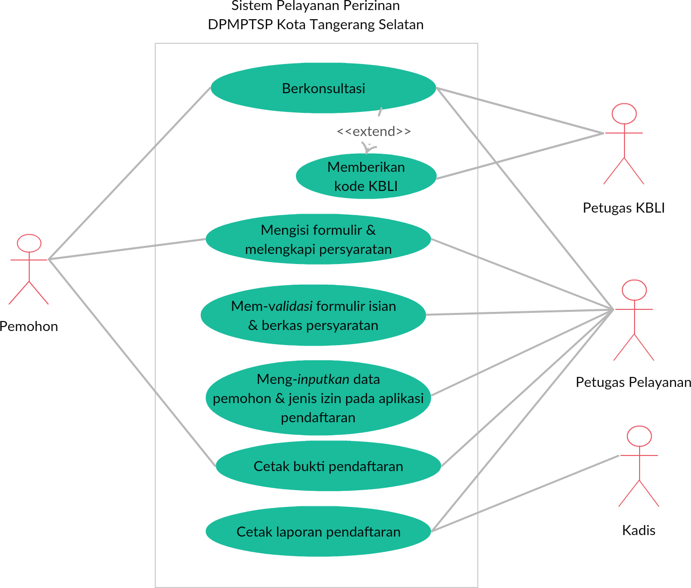 Salah satu pertimbangan lahirnya keputusan politik itu. Koleksi Gambar Struktur Anekdot Dalam Bentuk Diagram